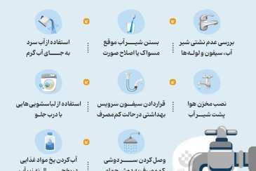 روش های صرفه جویی در مصرف آب