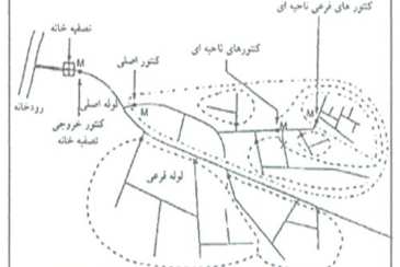 سامانه DMA   در شبکه آبرسانی بوشهر استقرار یافت